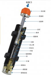 西捷克油壓緩沖器結(jié)構(gòu)說明