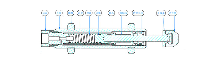 油壓緩沖器由哪些部分組成
