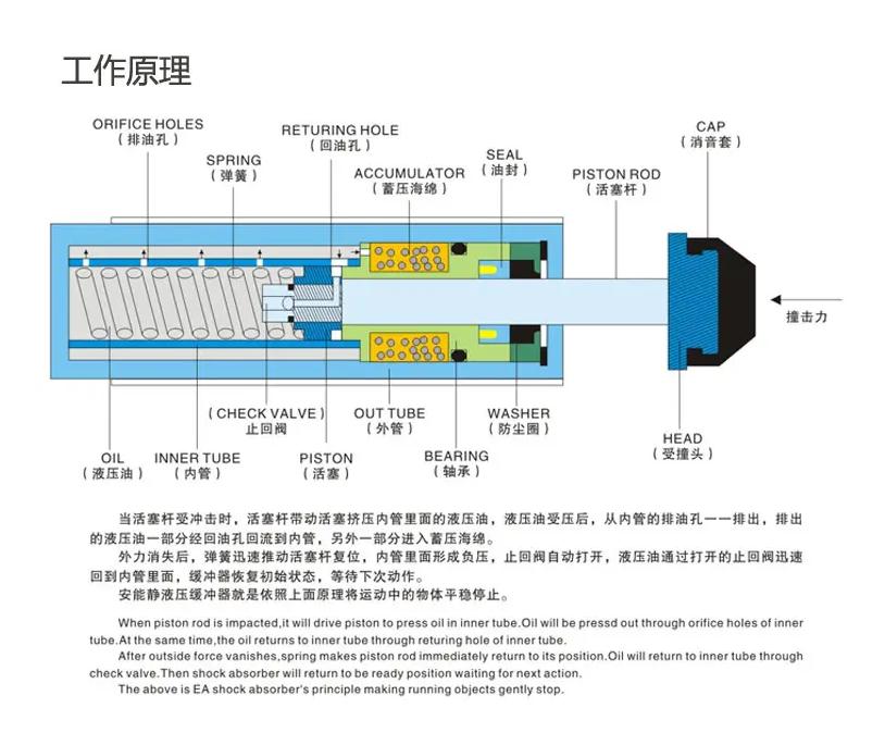 破碎機(jī)液壓緩沖器，選擇西捷克緩沖器型液壓緩沖器